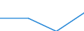 Flow: Exports / Measure: Values / Partner Country: China / Reporting Country: Greece