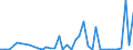 Flow: Exports / Measure: Values / Partner Country: China / Reporting Country: Japan