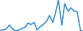 Handelsstrom: Exporte / Maßeinheit: Werte / Partnerland: Denmark / Meldeland: Belgium