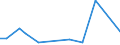 Flow: Exports / Measure: Values / Partner Country: Denmark / Reporting Country: Canada