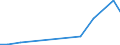 Flow: Exports / Measure: Values / Partner Country: Denmark / Reporting Country: Chile