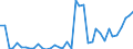 Flow: Exports / Measure: Values / Partner Country: Denmark / Reporting Country: Germany