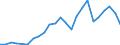 Flow: Exports / Measure: Values / Partner Country: France excl. Monaco & overseas / Reporting Country: Germany