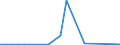 Flow: Exports / Measure: Values / Partner Country: France excl. Monaco & overseas / Reporting Country: Ireland