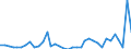 Flow: Exports / Measure: Values / Partner Country: World / Reporting Country: Australia