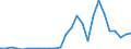 Flow: Exports / Measure: Values / Partner Country: World / Reporting Country: Austria