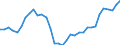 Flow: Exports / Measure: Values / Partner Country: World / Reporting Country: Chile