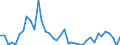 Handelsstrom: Exporte / Maßeinheit: Werte / Partnerland: World / Meldeland: Finland