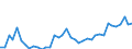 Flow: Exports / Measure: Values / Partner Country: World / Reporting Country: Italy incl. San Marino & Vatican