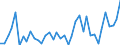 Handelsstrom: Exporte / Maßeinheit: Werte / Partnerland: World / Meldeland: Japan