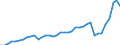 Flow: Exports / Measure: Values / Partner Country: World / Reporting Country: Netherlands