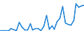 Flow: Exports / Measure: Values / Partner Country: World / Reporting Country: New Zealand