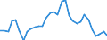 Flow: Exports / Measure: Values / Partner Country: World / Reporting Country: Poland