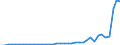 Flow: Exports / Measure: Values / Partner Country: World / Reporting Country: Portugal