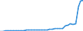 Flow: Exports / Measure: Values / Partner Country: World / Reporting Country: Spain