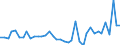 Flow: Exports / Measure: Values / Partner Country: World / Reporting Country: United Kingdom