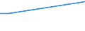 Flow: Exports / Measure: Values / Partner Country: Sri Lanka / Reporting Country: Germany