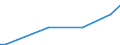 Handelsstrom: Exporte / Maßeinheit: Werte / Partnerland: Chile / Meldeland: Denmark