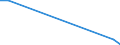 Flow: Exports / Measure: Values / Partner Country: China / Reporting Country: Belgium