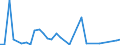 Flow: Exports / Measure: Values / Partner Country: China / Reporting Country: Japan