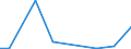 Flow: Exports / Measure: Values / Partner Country: China / Reporting Country: Netherlands