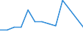 Flow: Exports / Measure: Values / Partner Country: China / Reporting Country: United Kingdom