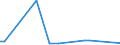 Flow: Exports / Measure: Values / Partner Country: Chinese Taipei / Reporting Country: Australia