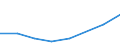 Flow: Exports / Measure: Values / Partner Country: Chinese Taipei / Reporting Country: EU 28-Extra EU