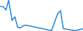 Flow: Exports / Measure: Values / Partner Country: World / Reporting Country: Australia