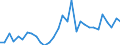 Flow: Exports / Measure: Values / Partner Country: World / Reporting Country: Belgium