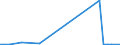 Flow: Exports / Measure: Values / Partner Country: World / Reporting Country: Chile