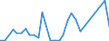 Flow: Exports / Measure: Values / Partner Country: World / Reporting Country: Finland