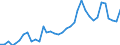 Flow: Exports / Measure: Values / Partner Country: World / Reporting Country: France incl. Monaco & overseas