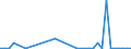 Flow: Exports / Measure: Values / Partner Country: World / Reporting Country: Greece