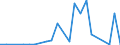 Flow: Exports / Measure: Values / Partner Country: World / Reporting Country: Iceland