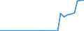 Flow: Exports / Measure: Values / Partner Country: World / Reporting Country: Ireland