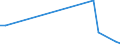 Flow: Exports / Measure: Values / Partner Country: World / Reporting Country: Lithuania