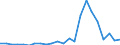 Flow: Exports / Measure: Values / Partner Country: World / Reporting Country: Luxembourg