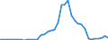 Flow: Exports / Measure: Values / Partner Country: World / Reporting Country: Netherlands