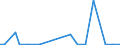 Flow: Exports / Measure: Values / Partner Country: World / Reporting Country: New Zealand