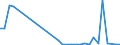 Flow: Exports / Measure: Values / Partner Country: World / Reporting Country: Poland