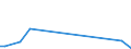 Flow: Exports / Measure: Values / Partner Country: World / Reporting Country: Turkey