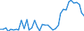 Flow: Exports / Measure: Values / Partner Country: World / Reporting Country: United Kingdom