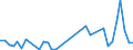 Flow: Exports / Measure: Values / Partner Country: Denmark / Reporting Country: France incl. Monaco & overseas