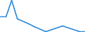 Flow: Exports / Measure: Values / Partner Country: Denmark / Reporting Country: Netherlands