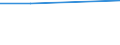 Flow: Exports / Measure: Values / Partner Country: Denmark / Reporting Country: Spain