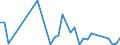 Flow: Exports / Measure: Values / Partner Country: Denmark / Reporting Country: Sweden