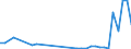 Flow: Exports / Measure: Values / Partner Country: Denmark / Reporting Country: United Kingdom