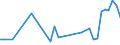 Flow: Exports / Measure: Values / Partner Country: French Polynesia / Reporting Country: France incl. Monaco & overseas