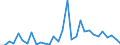 Flow: Exports / Measure: Values / Partner Country: Germany / Reporting Country: Belgium